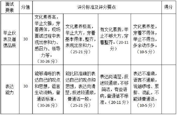 2020年天府新區(qū)信息職業(yè)學(xué)院單招評分細(xì)則