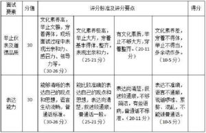成都高校單招|2020年天府新區(qū)信息職業(yè)學(xué)院?jiǎn)握屑寄軠y(cè)試大綱