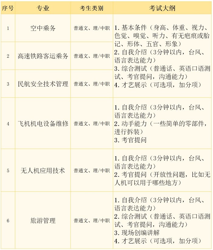 天府新區(qū)航空旅游職業(yè)學(xué)院綜合技能測試考試大綱
