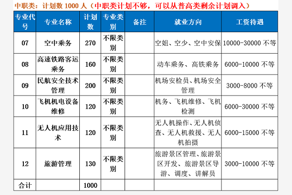 四川職業(yè)高中問題