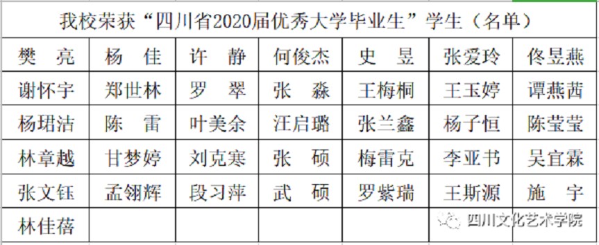 文化藝術(shù)學(xué)院學(xué)生獲“2020優(yōu)秀畢業(yè)生”稱號(hào)