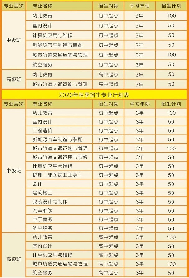 2020年四川城市技師學(xué)院招生專業(yè)