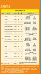 2020四川城市技師學(xué)院招生簡(jiǎn)章 成都中專學(xué)校招生要求