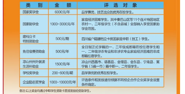 成都中專學校