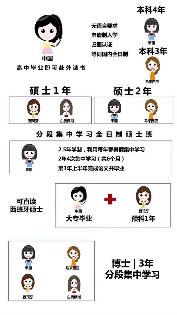 成都中專(zhuān)學(xué)校升學(xué)