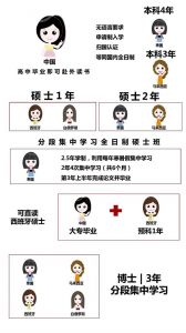 成都中專學(xué)校升學(xué)渠道有哪些 可以讀研嗎