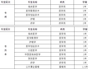 成都中專學(xué)校怎么提升學(xué)歷 想要學(xué)歷提升的看過了