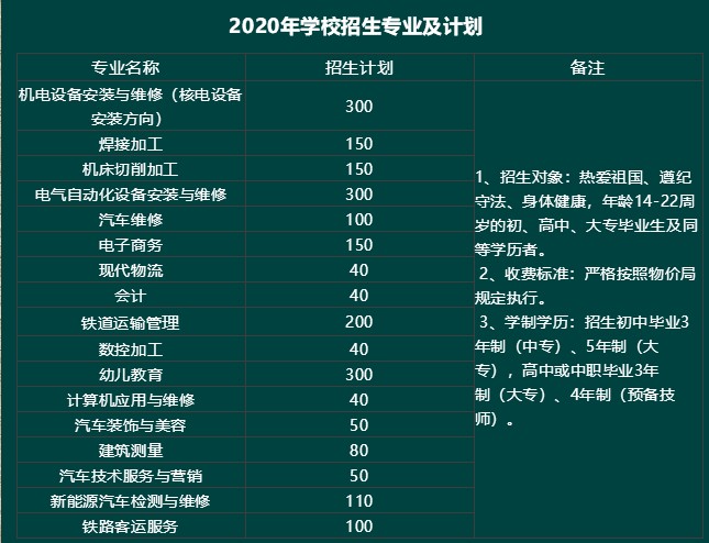 2020年四川核工業(yè)技師學(xué)院開設(shè)專業(yè)