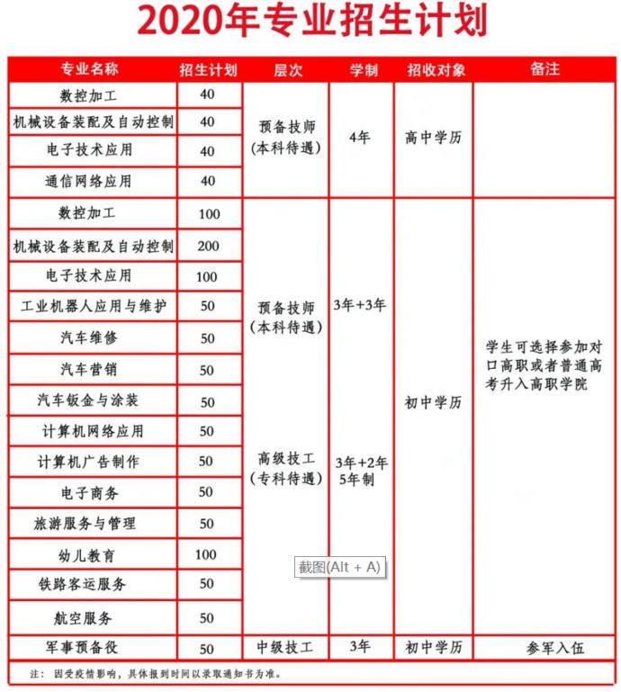 四川九洲技師學院2020年招生計劃