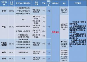 四川省針灸學(xué)校開展2020年春復(fù)課檢查 四川中職學(xué)校復(fù)學(xué)