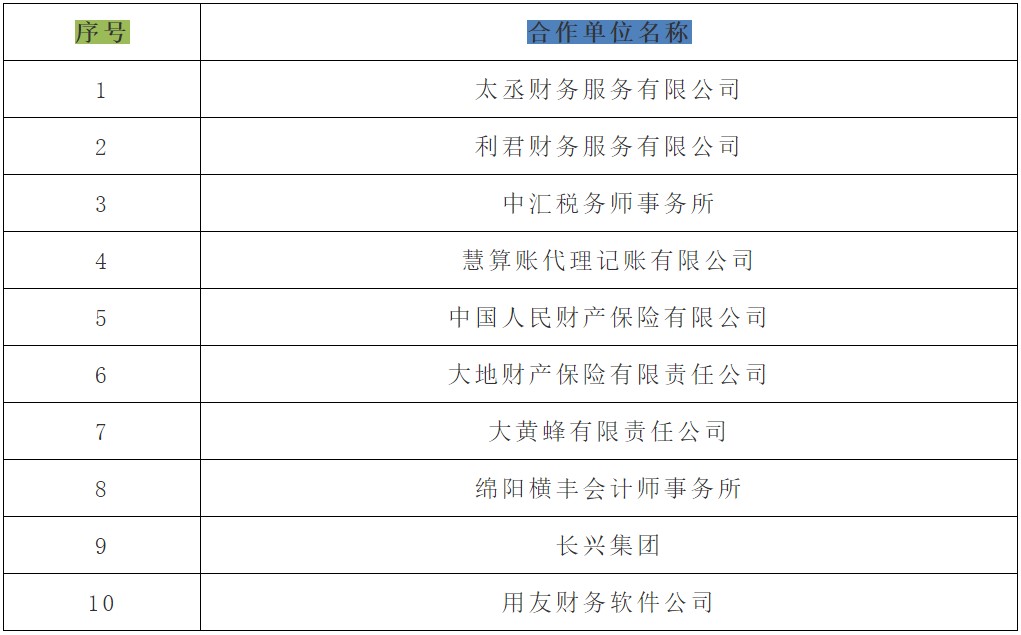 四川師范大學(xué)幼師學(xué)院會(huì)計(jì)專業(yè)實(shí)習(xí)單位
