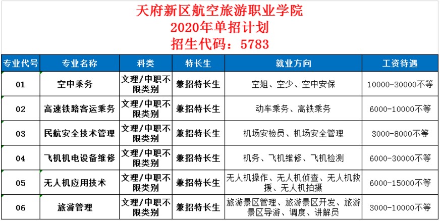 2020天府航空學(xué)院單招計(jì)劃