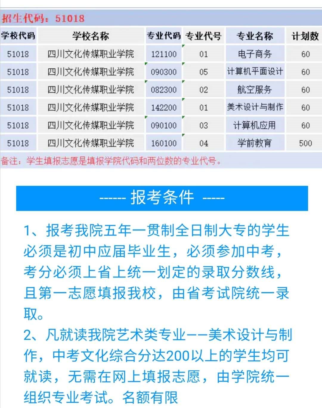 2020年四川五月花技師學(xué)院五年一貫制招生專業(yè)和報(bào)考條件