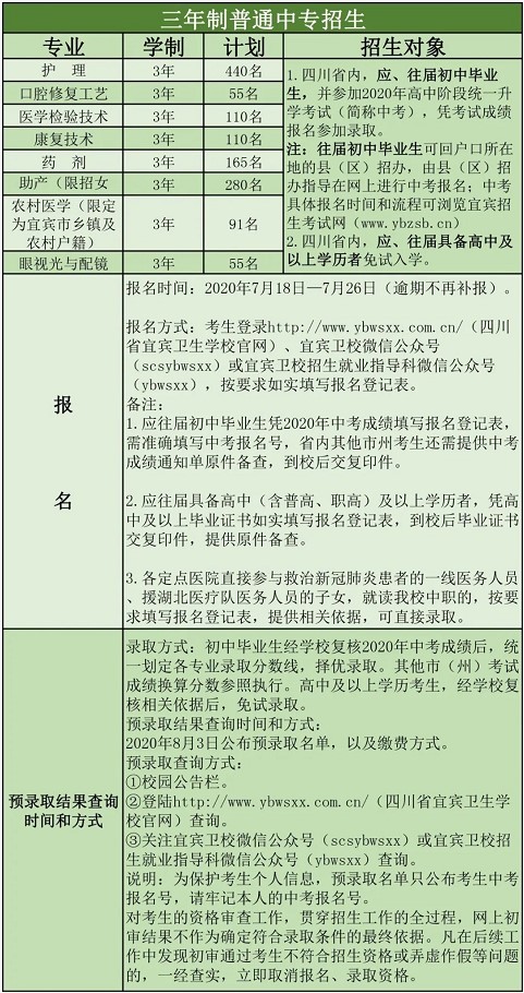 2020年宜賓衛(wèi)校三年制招生計劃