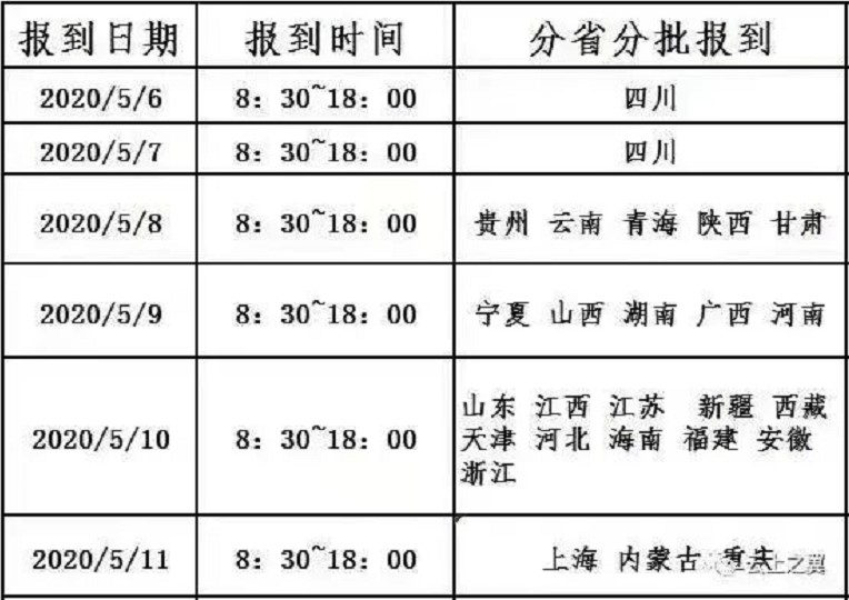 成都航空旅游職業(yè)學(xué)校返校須知