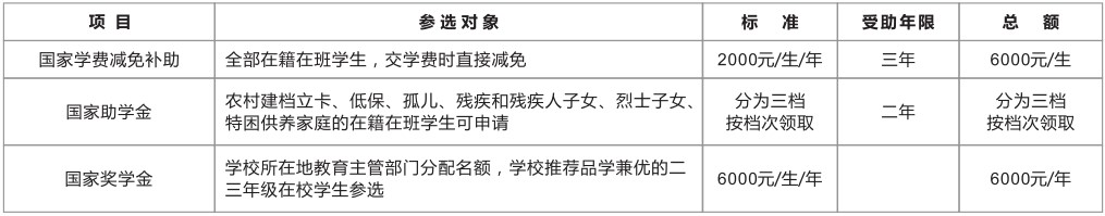 四川省輕工工程學(xué)校助學(xué)體系
