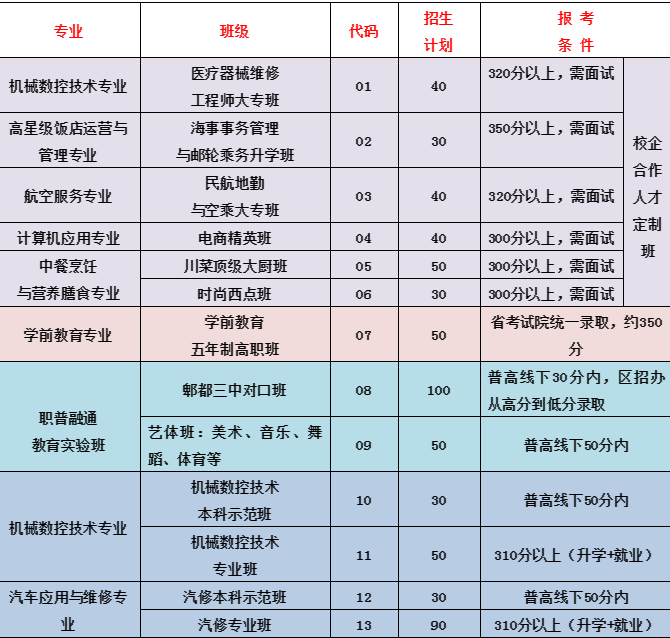 成都市郫都區(qū)友愛職業(yè)技術(shù)學(xué)校