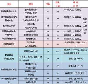 2020年成都市郫都區(qū)友愛職業(yè)技術(shù)學(xué)校招生問答