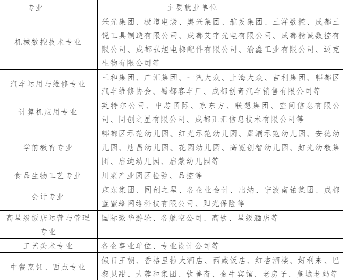 友愛職業(yè)技術(shù)學(xué)校