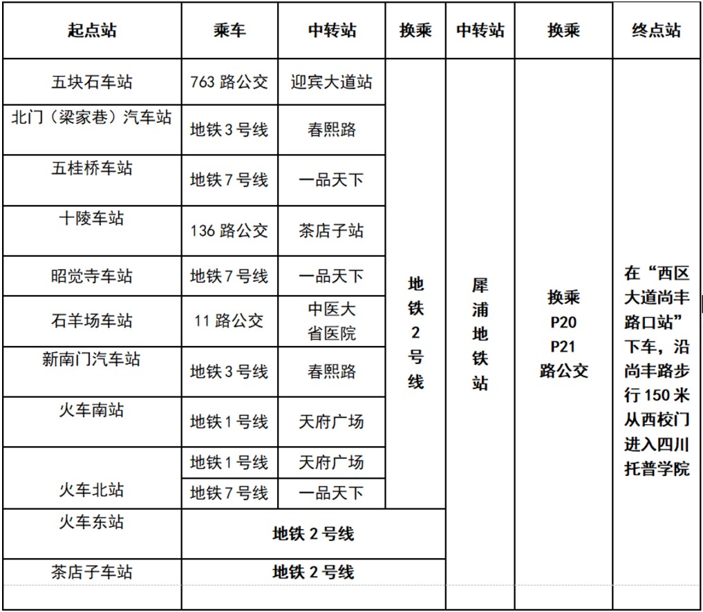 托普學(xué)院乘車路線導(dǎo)航