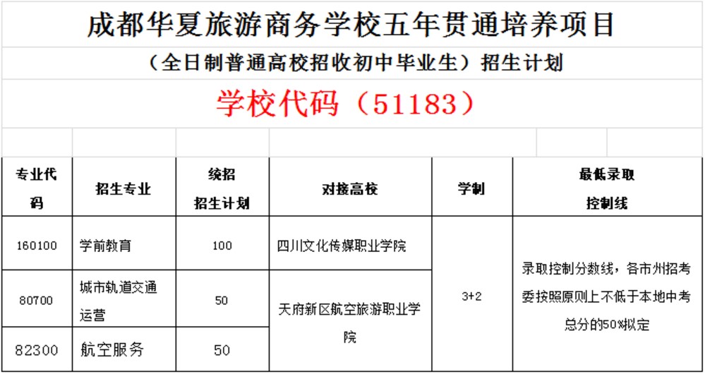 2020年成都華夏旅游商務(wù)學校五年一貫制招生對象