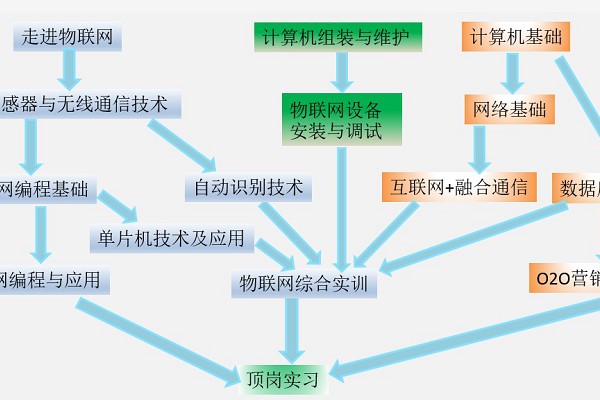 中國五冶大學課程設置