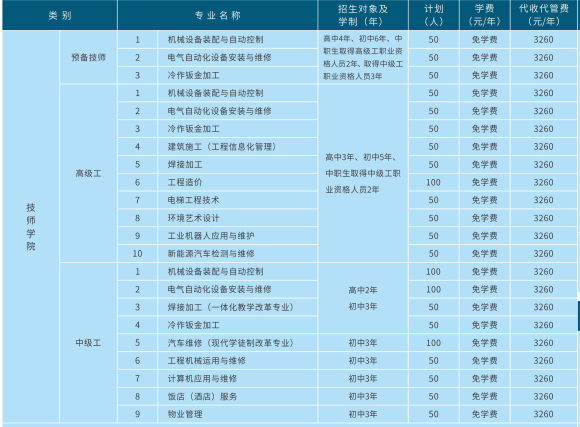 德陽安裝技師學(xué)院招生
