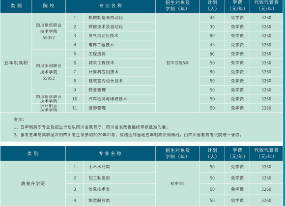 德陽安裝技師學(xué)院招生簡章