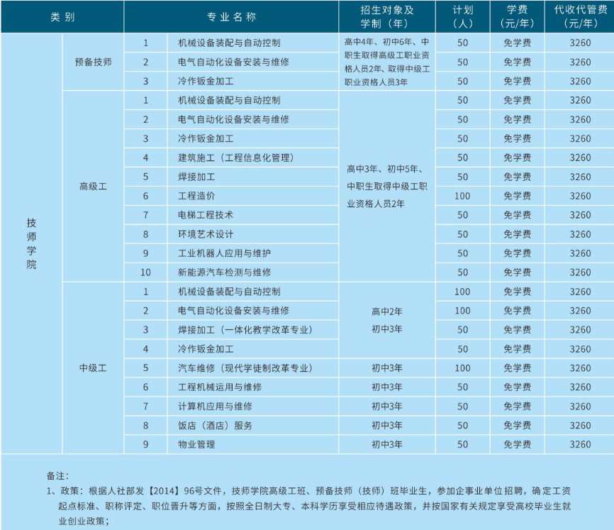 2020年德陽(yáng)安裝技師學(xué)院招生專(zhuān)業(yè)