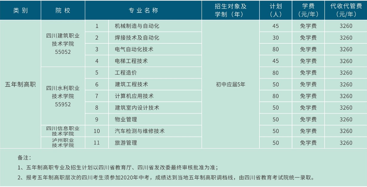 德陽(yáng)安裝技師學(xué)院五年一貫制招生專(zhuān)業(yè)