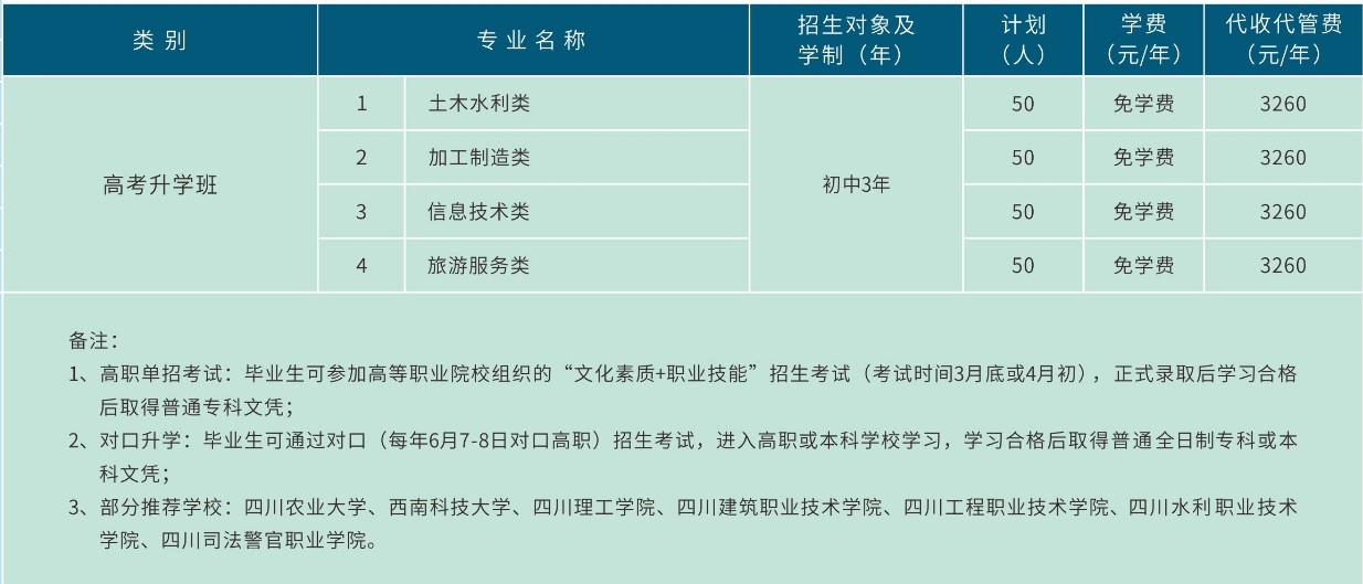 德陽(yáng)安裝技師學(xué)院高考升學(xué)班