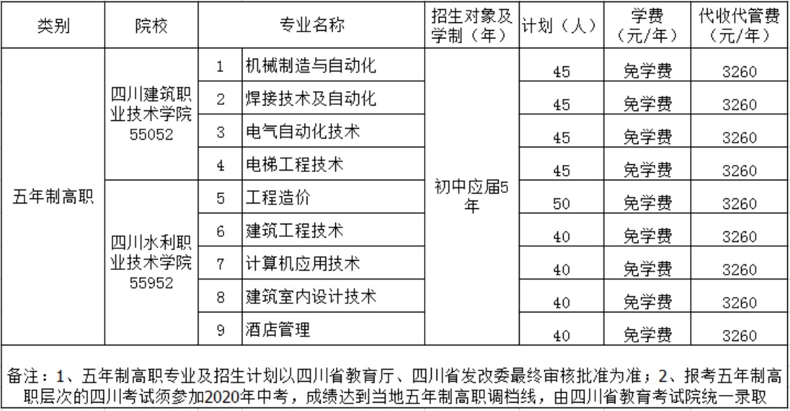 德陽(yáng)安裝技師學(xué)院2020年3+2專業(yè)