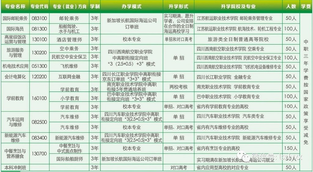 樂山市旅游學(xué)校2020年招生計劃