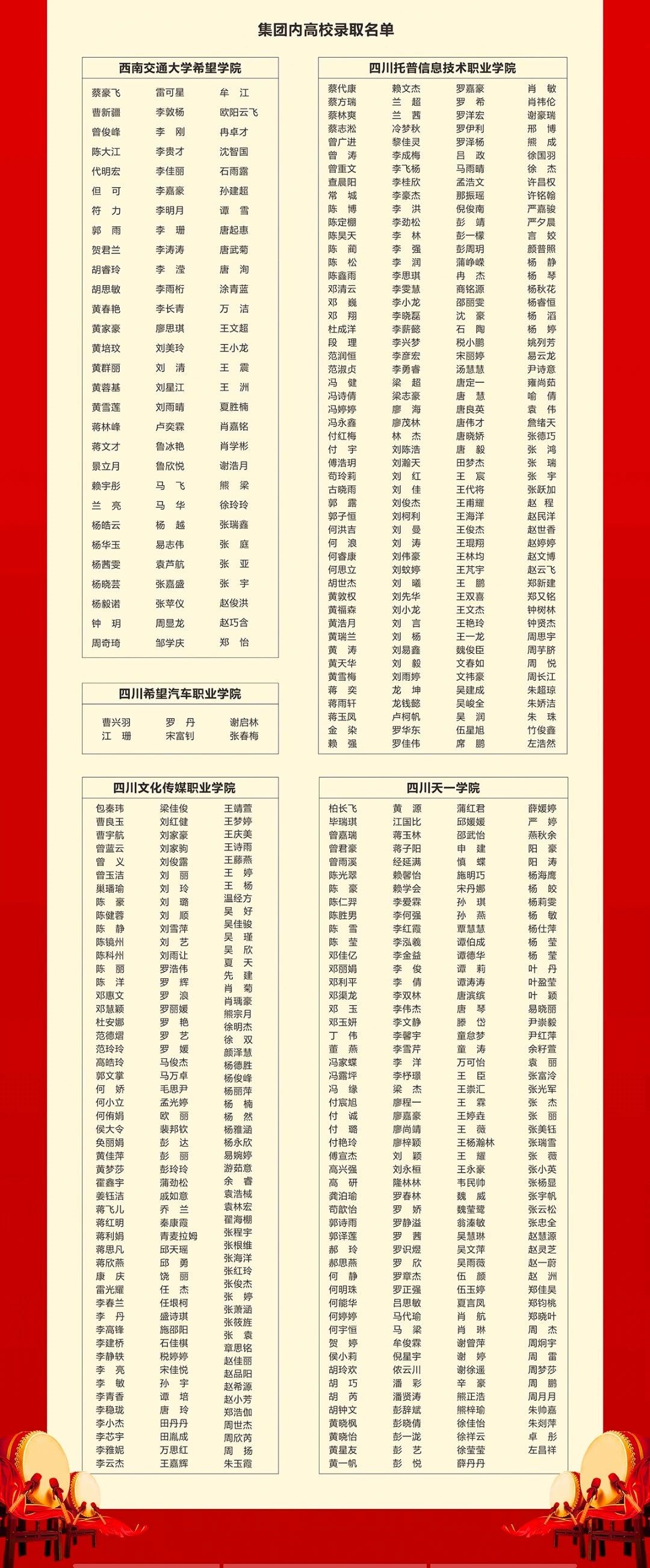 四川五月花技師學(xué)院2020年單招喜報