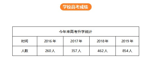 成都汽車(chē)職業(yè)技術(shù)學(xué)校