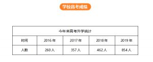 2020成都汽車職業(yè)技術學校招生簡章、招生專業(yè)介紹