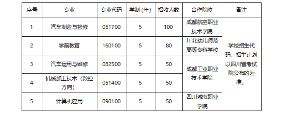 成都汽車(chē)職業(yè)技術(shù)學(xué)校招生簡(jiǎn)章