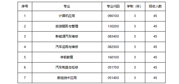 成都汽車(chē)職業(yè)技術(shù)學(xué)校招生