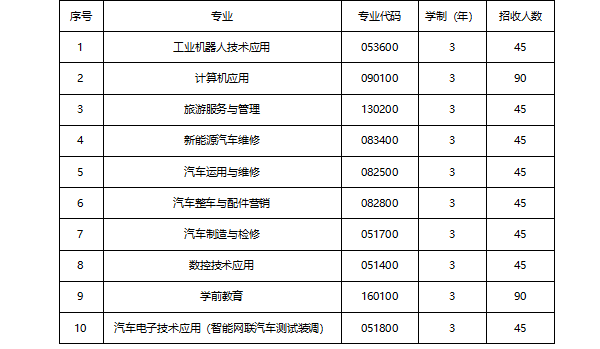汽車(chē)職業(yè)技術(shù)學(xué)校招生