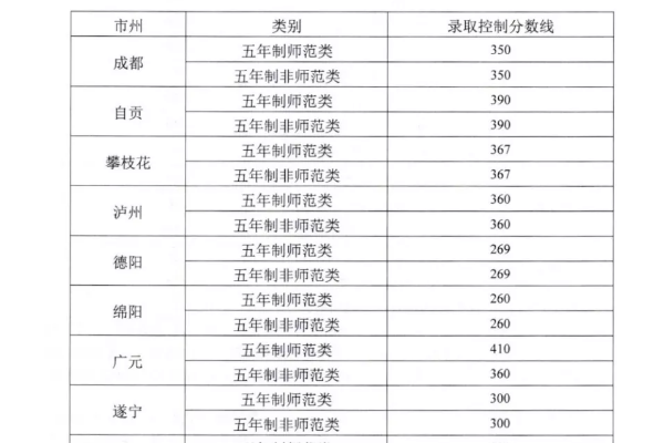 五年一貫制