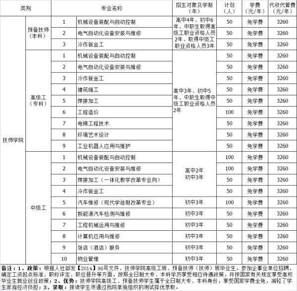 德陽安裝技師學院招生