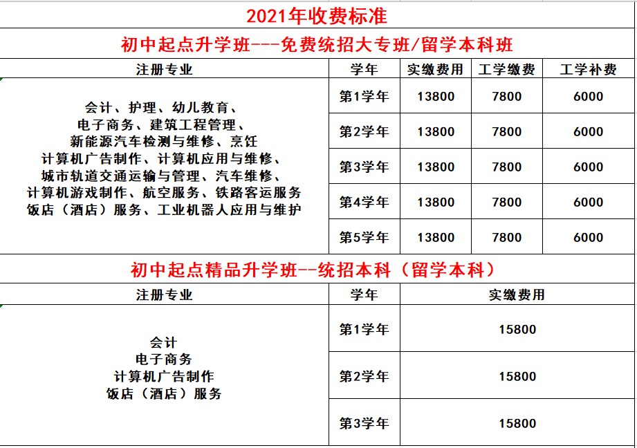 四川五月花技師學(xué)院收費(fèi)標(biāo)準(zhǔn)