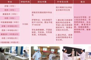 2021四川蜀都衛(wèi)生學(xué)校招生簡章|招生條件