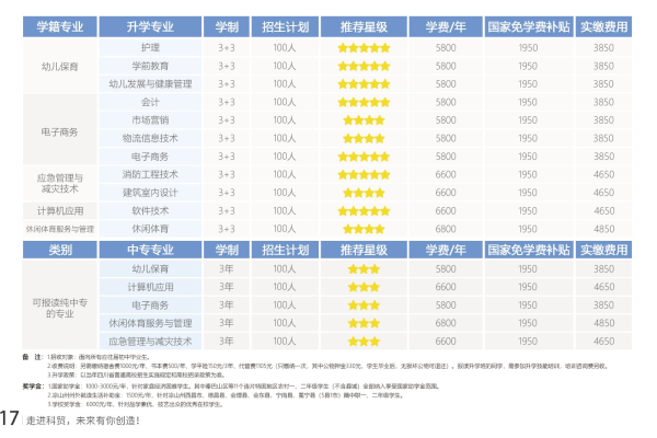 德陽科貿(mào)職業(yè)學(xué)院招生