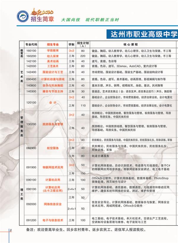 達州市職業(yè)高級中學