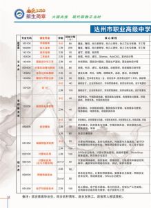 2021年達(dá)州市職業(yè)高級中學(xué)招生簡章|招生條件