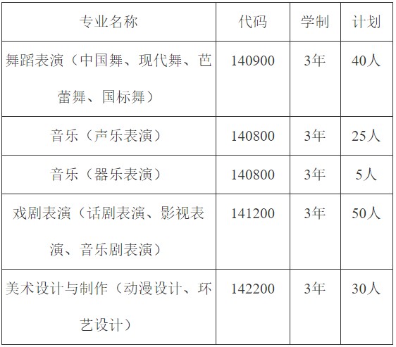 2021年四川現(xiàn)代藝術(shù)學(xué)校招生專業(yè),招生計(jì)劃