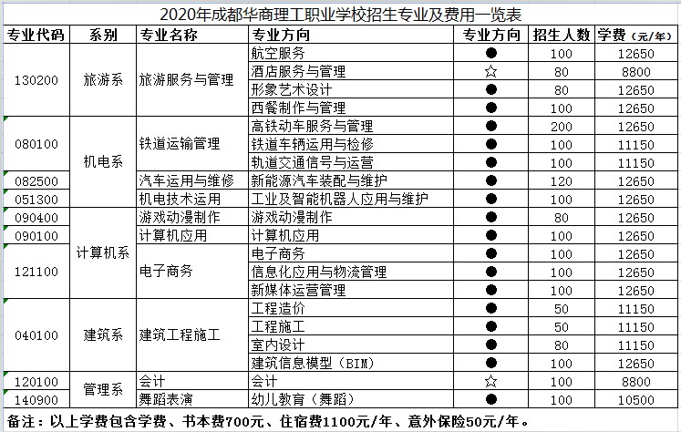 2021年成都華商理工職業(yè)學(xué)校收費(fèi)標(biāo)準(zhǔn)