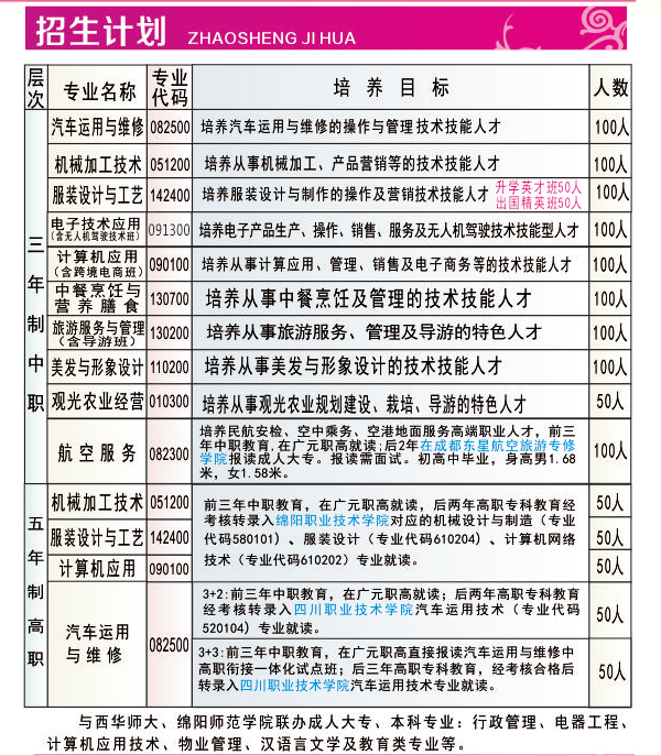 廣元市高級職業(yè)中學校招生簡章