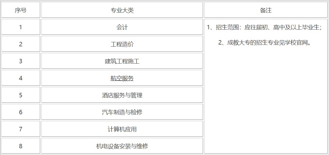 2021年中國(guó)五冶大學(xué)招生專業(yè)